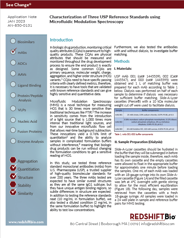 App Note Characterization of 3 USP Reference Standards
